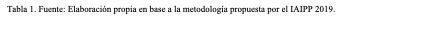 Cuadro de texto: Tabla 1. Fuente: Elaboración propia en base a la metodología propuesta por el IAIPP 2019.